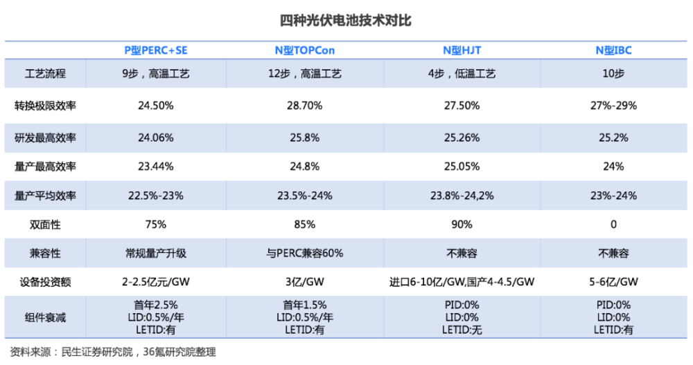 光伏材料在不同天气条件下的能源转换效率有何变化