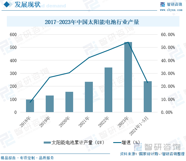 如何评估柔性电子技术对光伏材料市场的影响