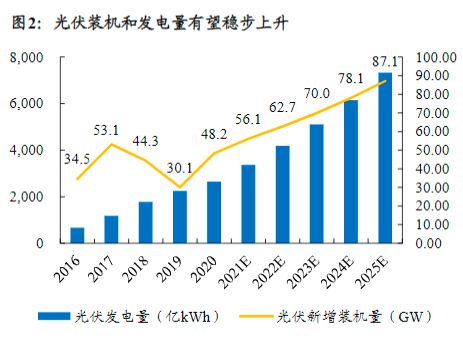 如何评估柔性电子技术对光伏材料市场的影响