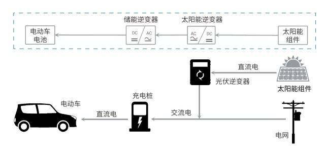 如何利用光伏系统实现家庭更大程度的能源自给自足