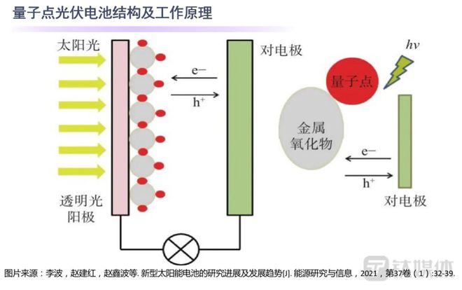 光伏材料中量子点的应用对环境有何影响