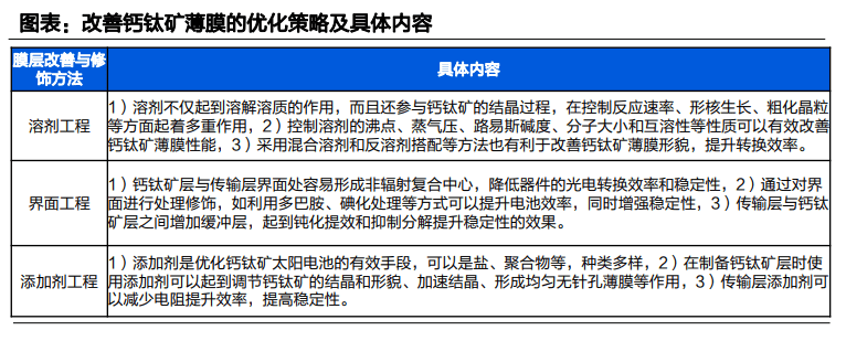 如何应对光伏材料认证的技术挑战