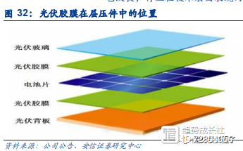 抗紫外线技术如何影响光伏系统的经济性