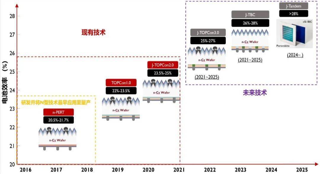 光伏材料如何影响能源系统的整体效率