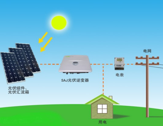 柔性电子技术在光伏材料中的应用前景如何