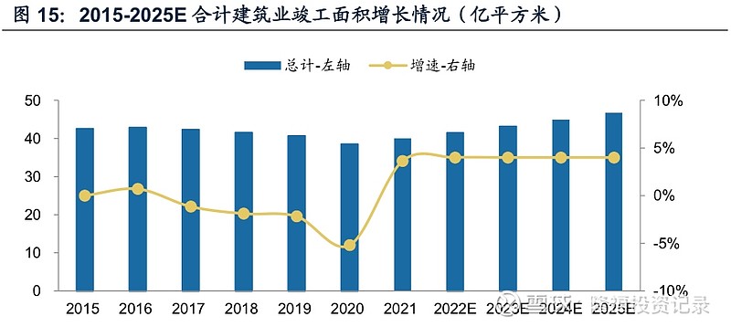 光伏材料对住宅建筑的长期投资回报如何评估