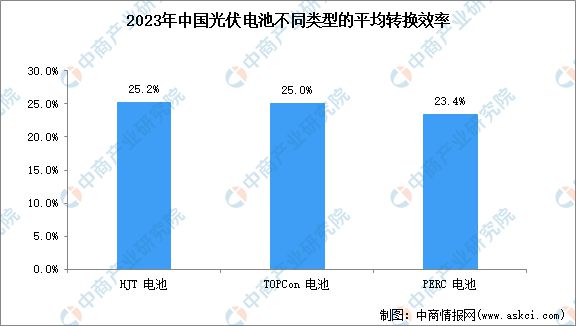 光伏材料的未来发展方向与能源转换效率的关系如何