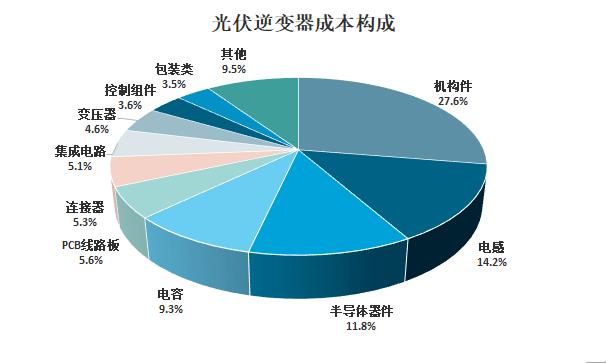 未来光伏材料的设计趋势是什么