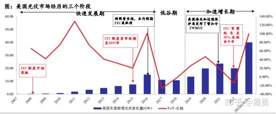 光伏材料创新如何应对能源危机