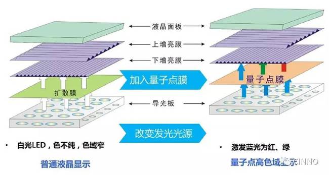 光伏材料中量子点的尺寸对性能有何影响