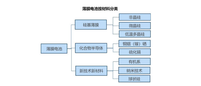 超薄膜技术对光伏材料的生产成本有何影响