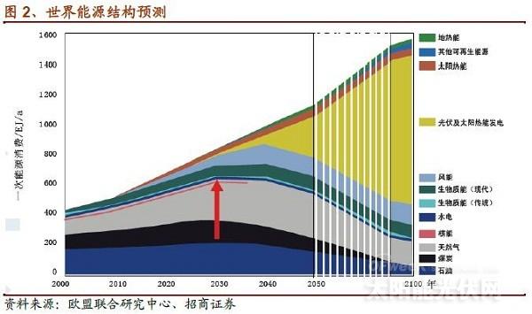 如何在设计阶段考虑光伏材料的性能退化问题