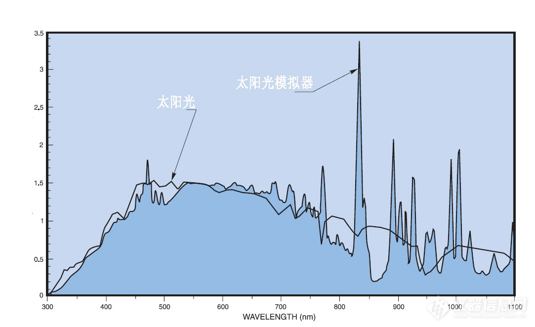 光谱管理技术如何改进光伏材料的长期稳定性