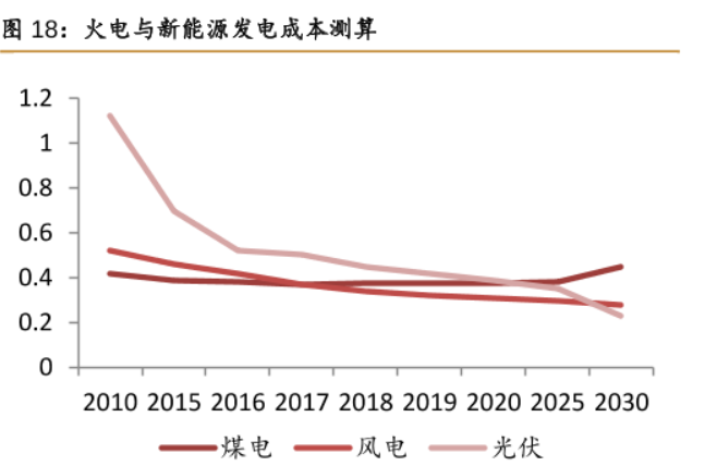 光伏材料技术发展对能源成本的影响