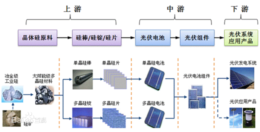 如何在光伏材料中实施可持续的多层结构设计