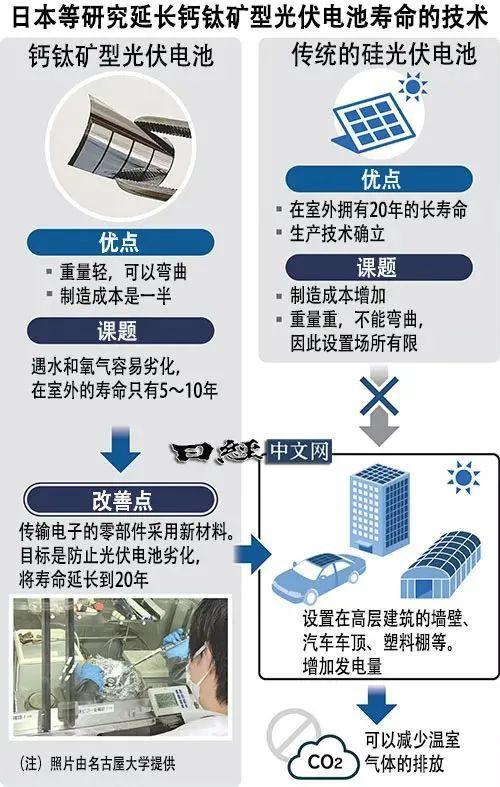 光伏材料中的柔性电子技术解决了哪些现有问题