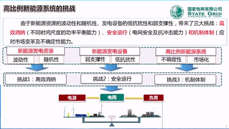 光伏材料中采用多层结构的技术挑战是什么