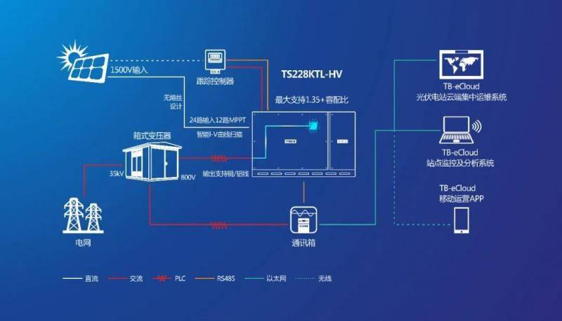 智能家居如何利用光伏技术实现远程监控