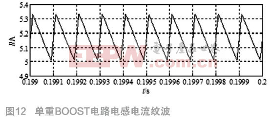 如何评估光伏材料的电流-电压特性