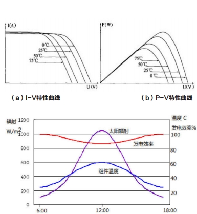 激光加工如何优化光伏材料的能量转换效率