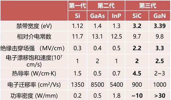 如何在实际应用中评估光伏材料的性能