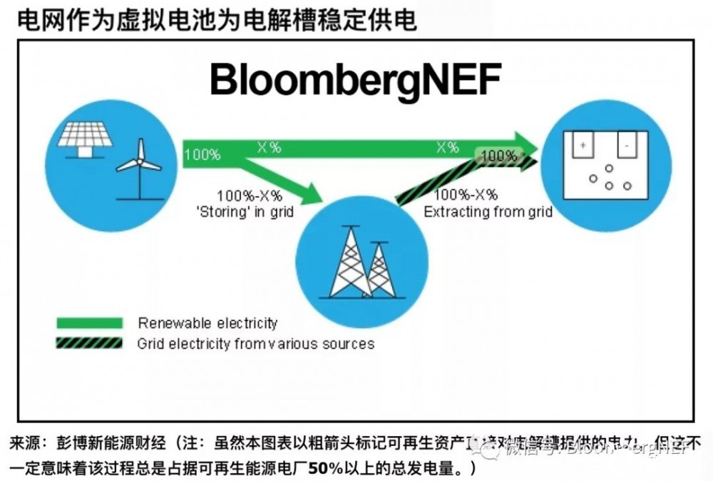 氢能如何加强光伏材料的能源存储性能