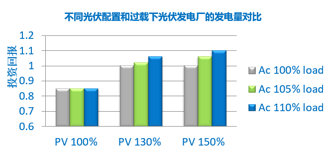 光伏材料的创新如何推动能源转换效率的提升