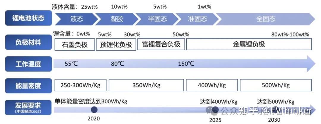 光伏固态电池与传统锂离子电池的比较分析