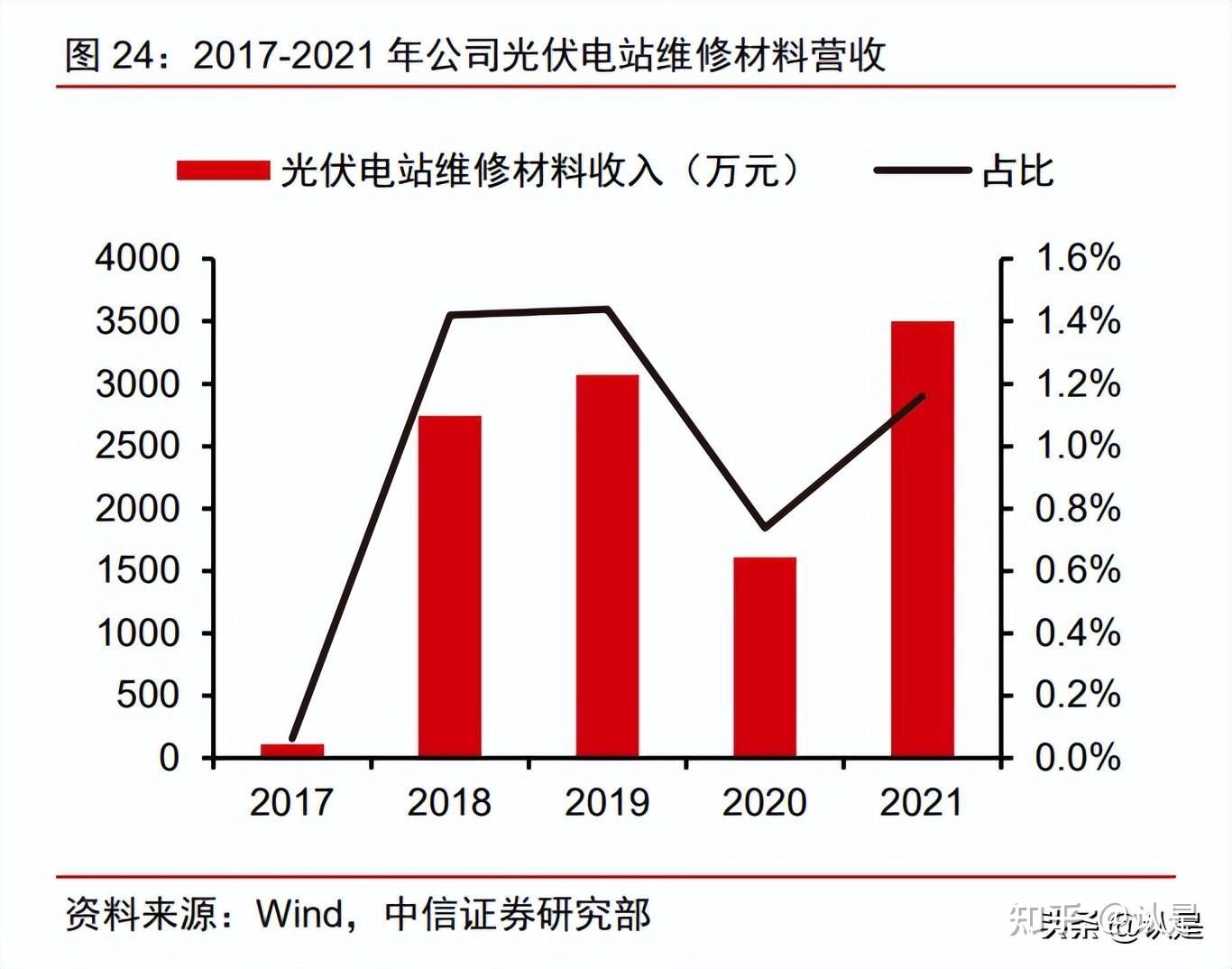 光伏材料的技术创新对市场有何影响