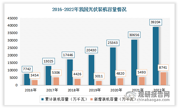 光伏材料政策在推动能源多样化方面的作用如何