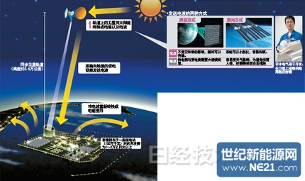 如何利用光伏材料技术实现地方能源独立性