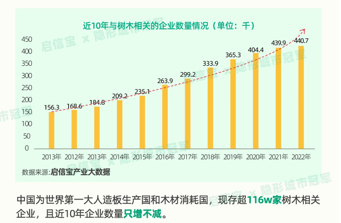 光伏材料的进口和出口法规有哪些变化