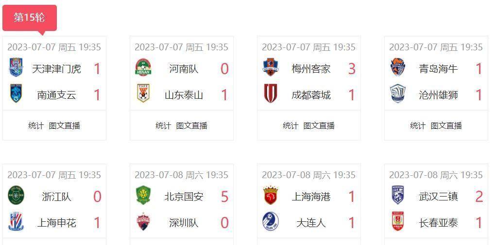 金靴倾巢出动，独中两元率队取胜领跑积分榜