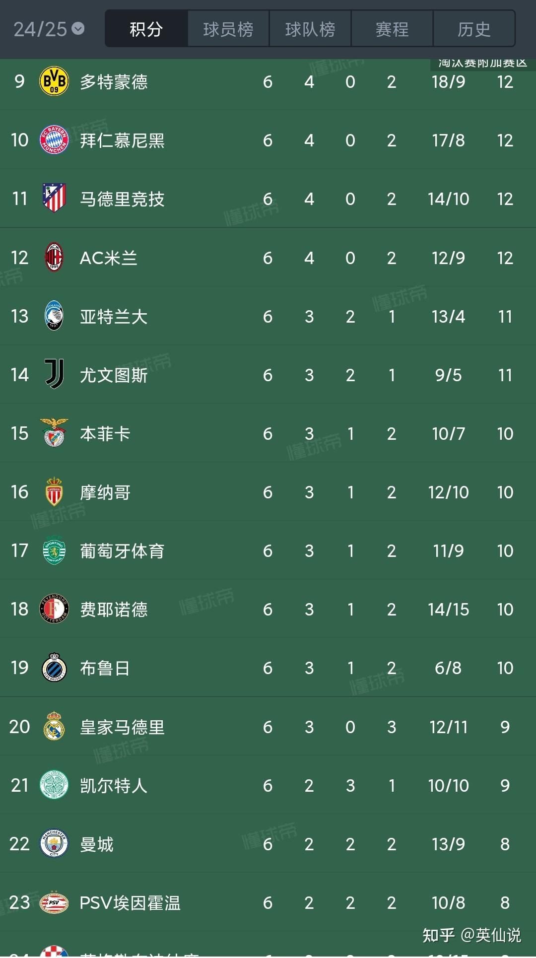 尤文图斯遭遇挫败，欧冠淘汰赛前途渺茫